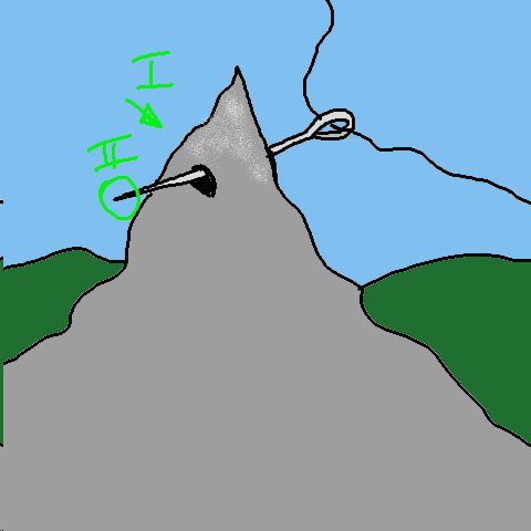 Bergspitze