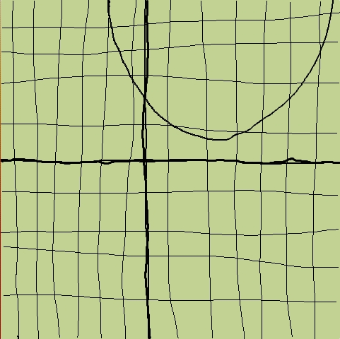 parabola