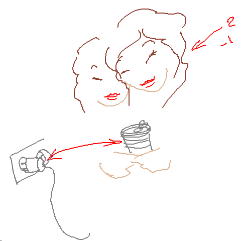 Dose