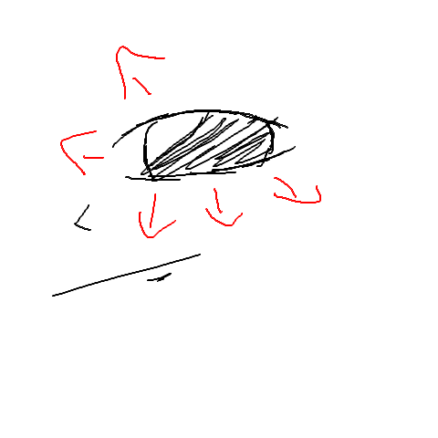 sehen