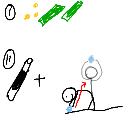 Stirnrunzeln 3