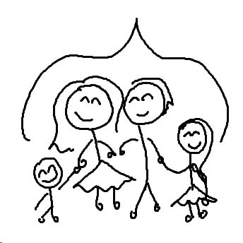 Familie