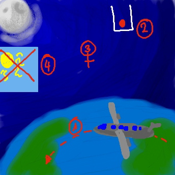Reise in die Nacht