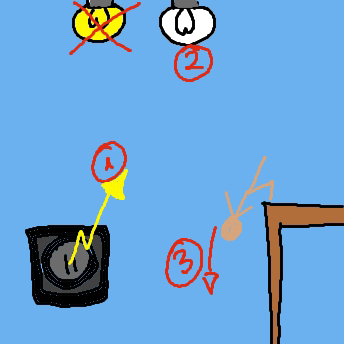 Stromausfall