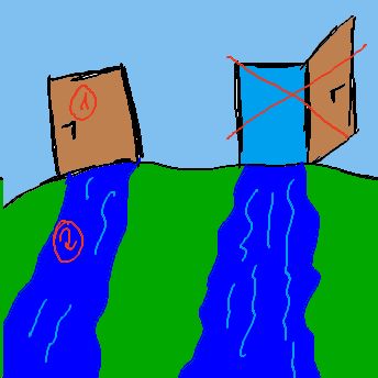 Zufluss