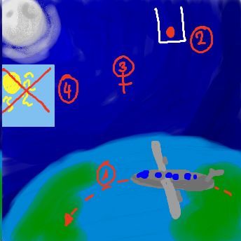 Flug in die Nacht
