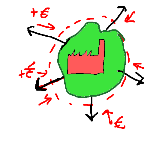 Export