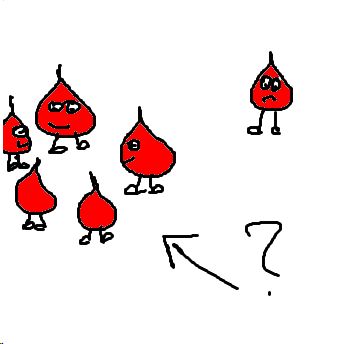 Blutgruppe