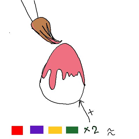 Färberei