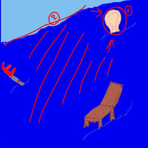 Ohr, Meer