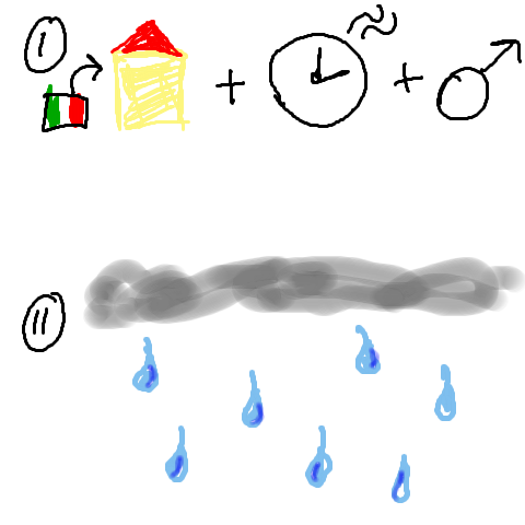 Saurer Regen
