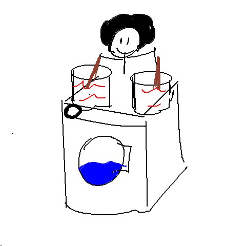 Wäschetrommel