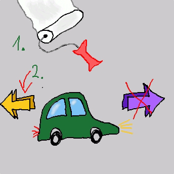 Rolle rückwärts
