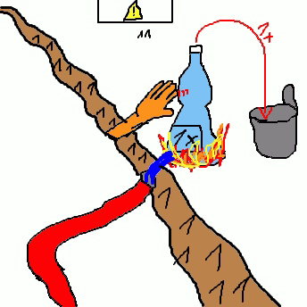 Einwegflasche, löschen, berühren