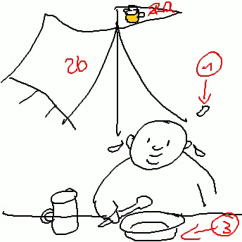 Bierzelt, Suppenteller, schwitzen