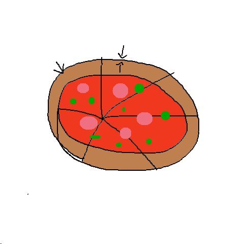 Rand